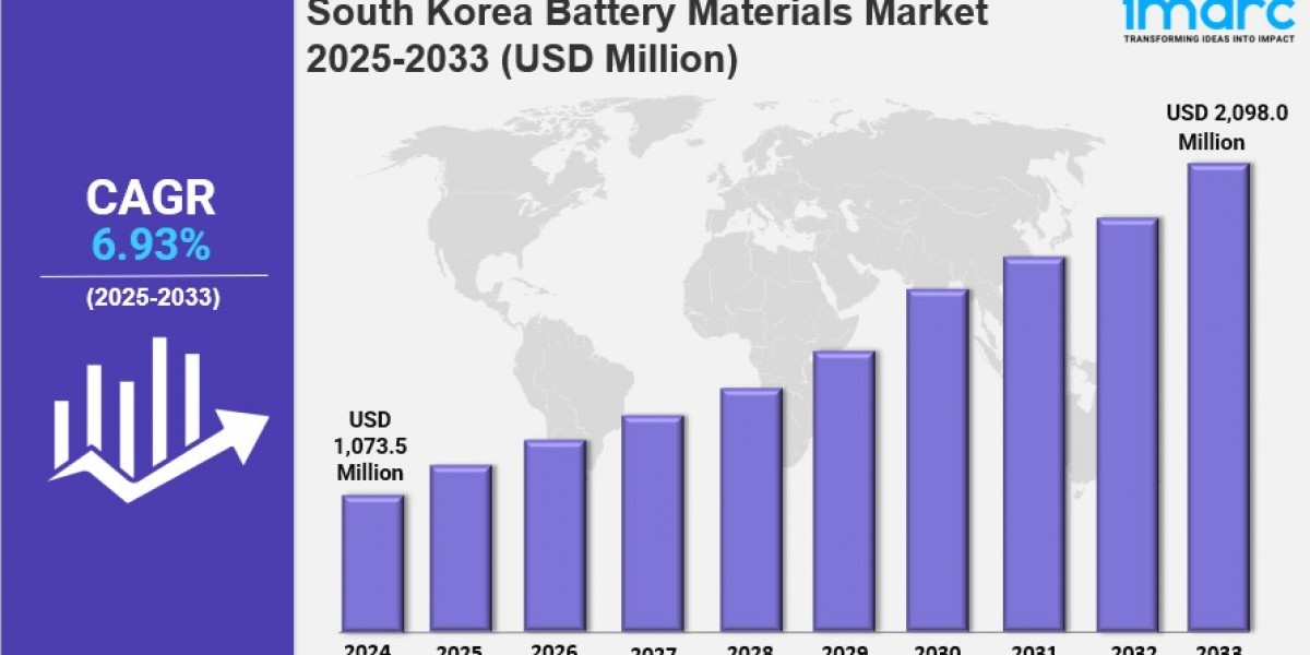 South Korea Battery Materials Market Size, Share, Latest Insights and Forecast 2025-2033