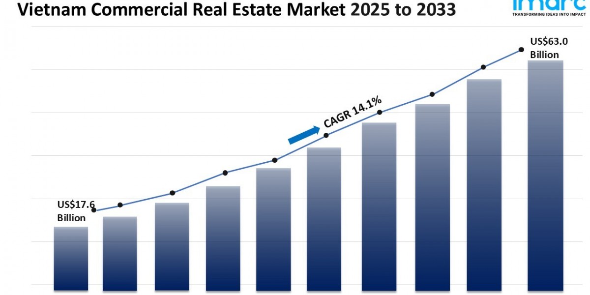 Vietnam Commercial Real Estate Market Size, Share, and Growth Report 2033