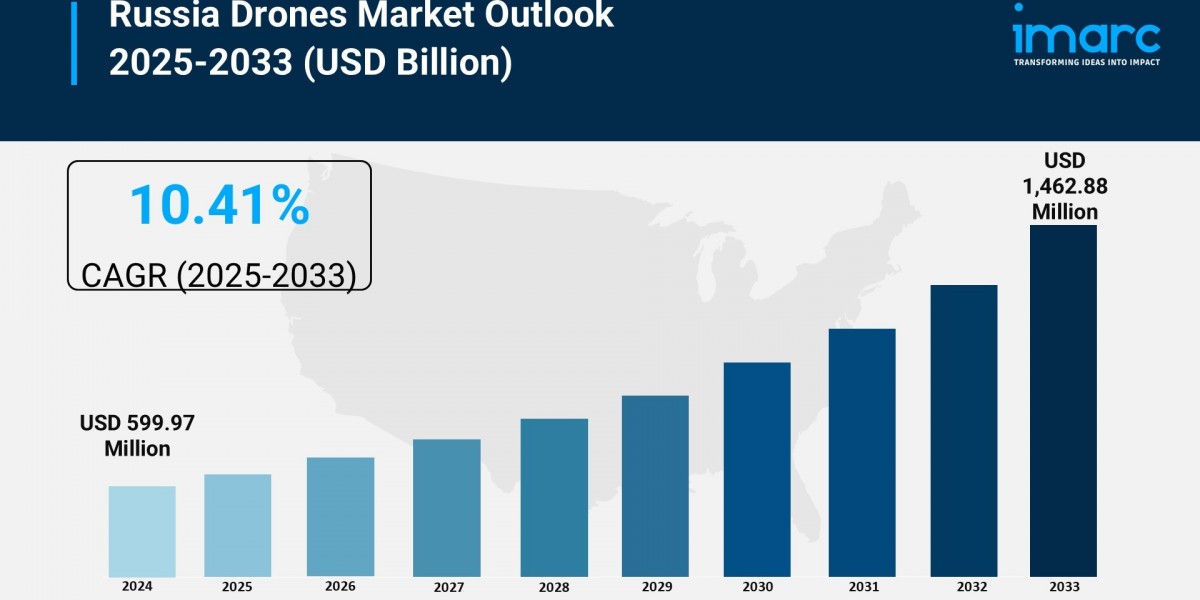 Russia Drones Market Insights: What Manufacturers & Investors Should Know