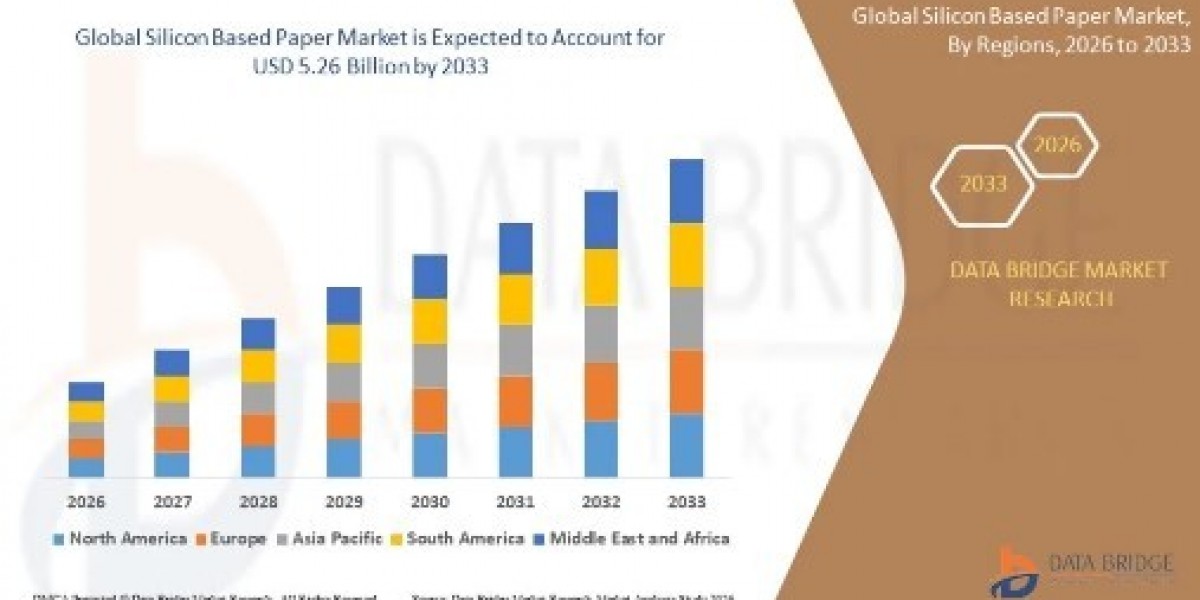 The Silicon Based Paper Market Blends Traditional Materials with Electronics