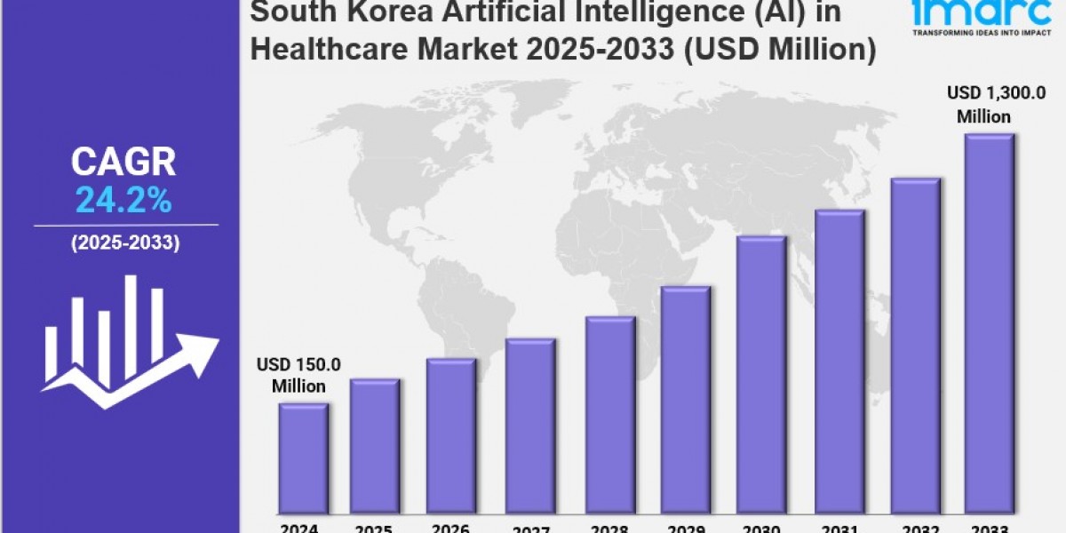 South Korea Artificial Intelligence (AI) in Healthcare Market Size, Share, Latest Insights and Forecast 2025-2033
