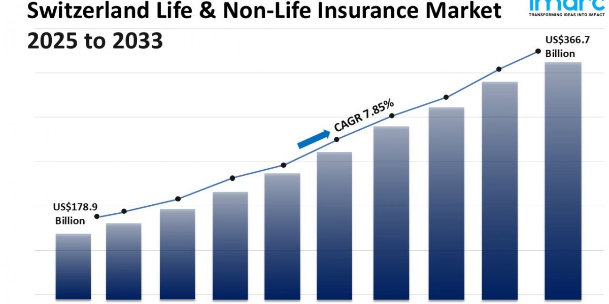 Switzerland Life & Non-Life Insurance Market Report 2033