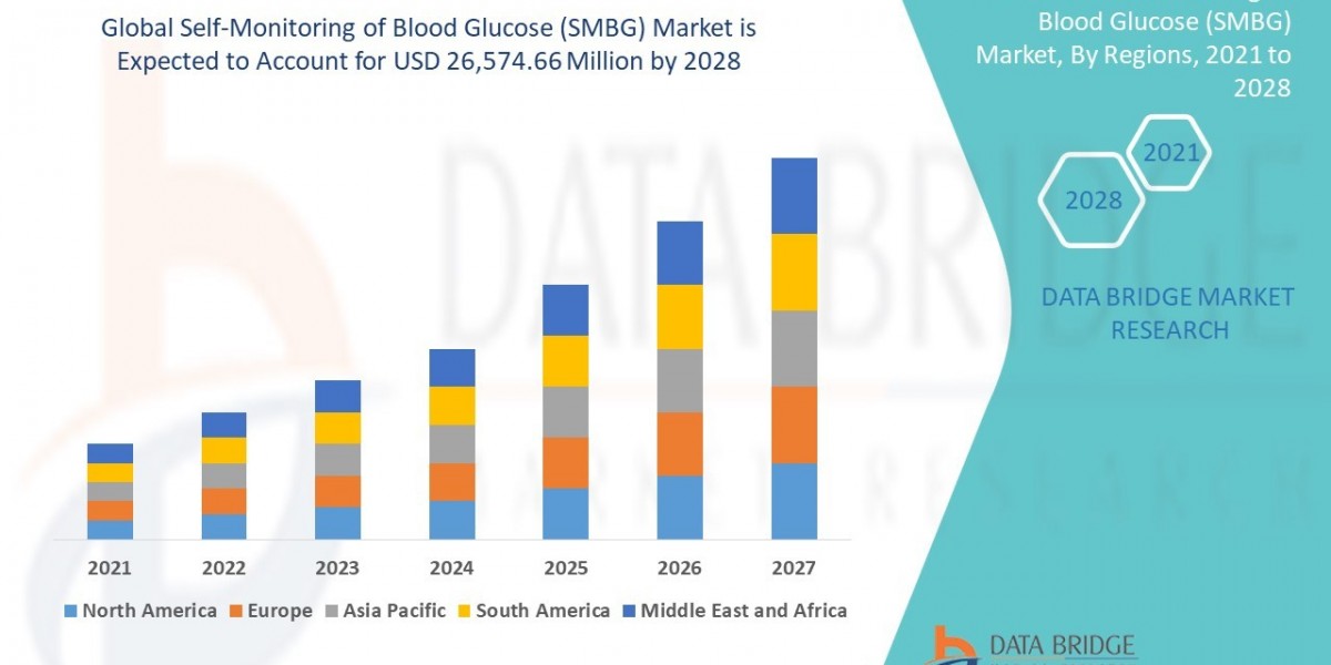 Daily Health Decisions Power the Self-Monitoring of Blood Glucose Market