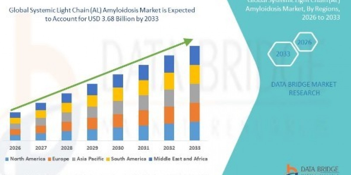 The Systemic Light Chain Amyloidosis Market Is Driven by Diagnostic Progress