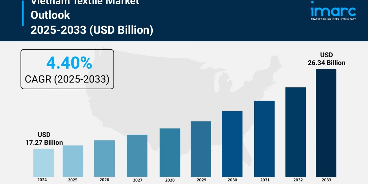 Vietnam Textile Market Size, Share, Trends and Forecast 2025-2033