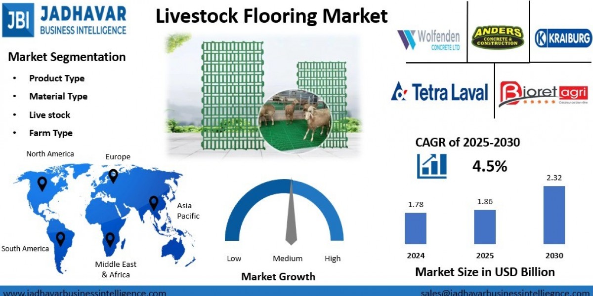 Livestock Flooring Market: Environmental Standards Shaping Product Adoption