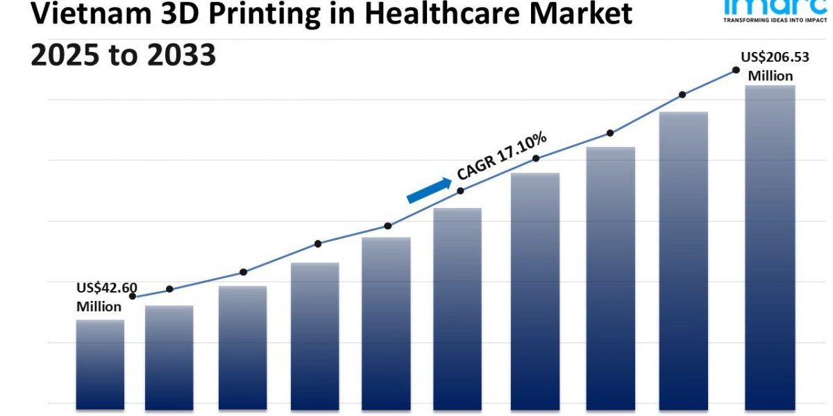 Vietnam 3D Printing in Healthcare Market Size, Growth, Trends and Forecast 2025-2033