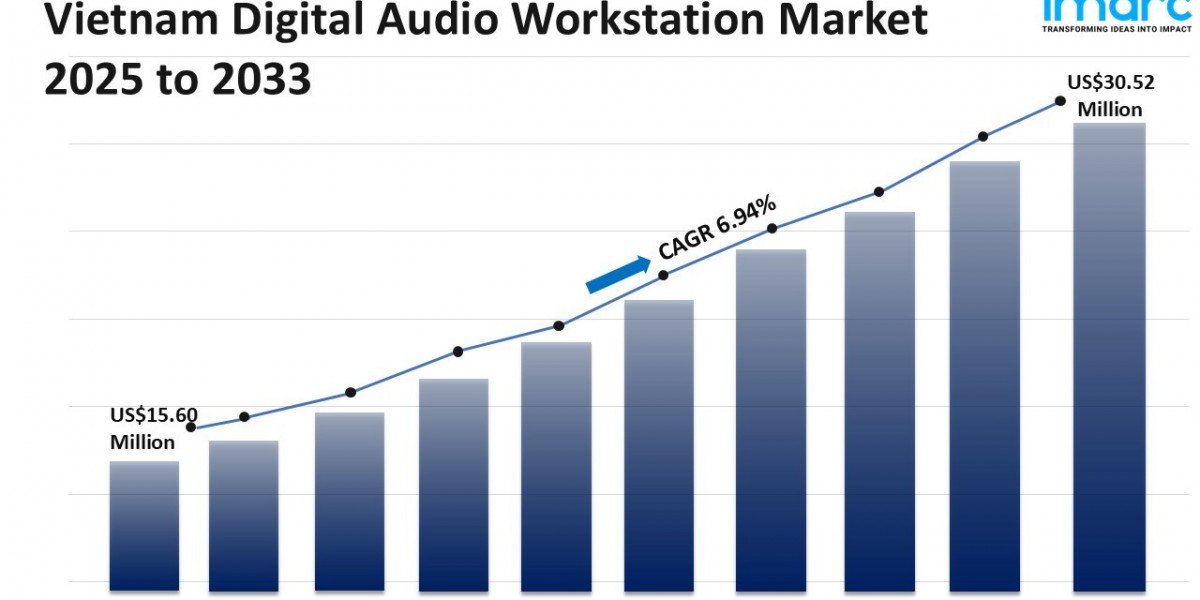 Vietnam Digital Audio Workstation Market Size, Share, Demand And Forecast 2025-2033