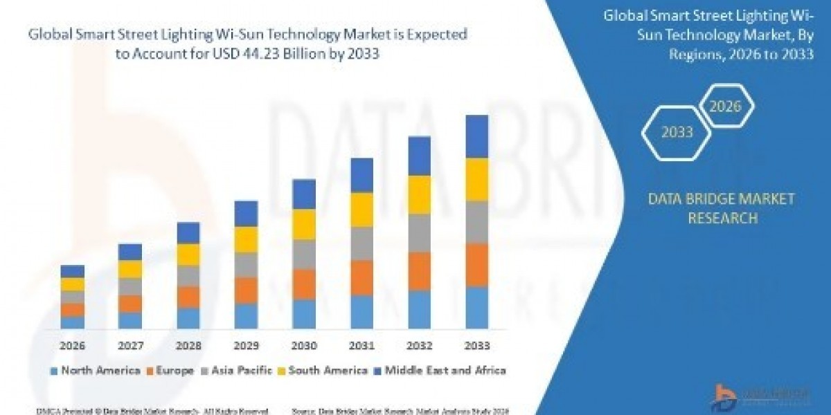 Why the Smart Street Lighting Wi-Sun Technology Market Is Gaining Traction