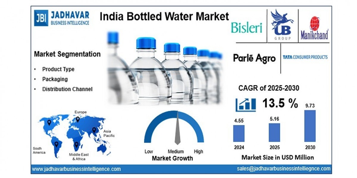 India Bottled Water Market: Pricing Pressure in Highly Fragmented Market