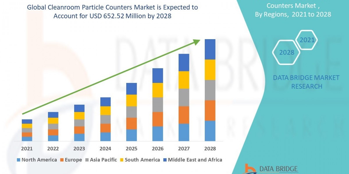 Cleanroom Particle Counters Market Scope, Segmentation, and Key Insights 2025–2032
