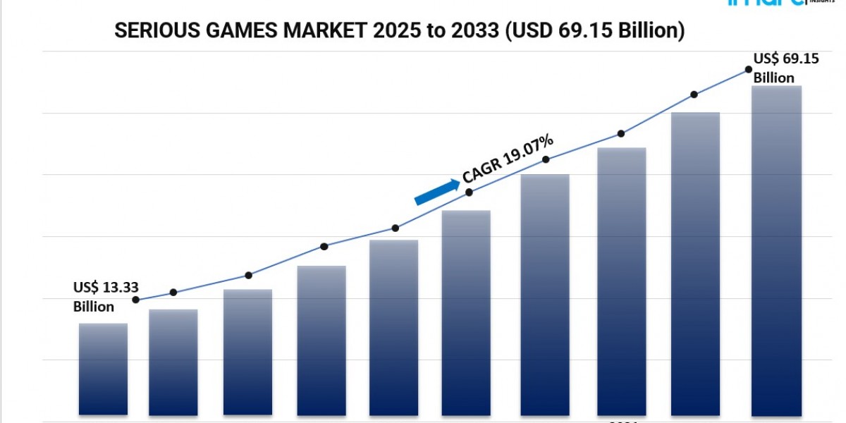 Serious Games Market Size, Share, Trends and Forecast by Game Type, Industry Vertical, Deployment Mode, and Region, 2025