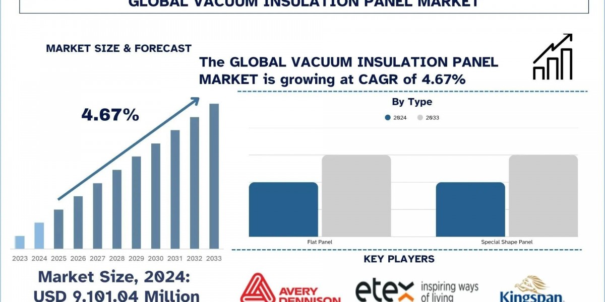 Vacuum Insulation Panel Boiler Market Size, Share, Trends & Research Report, 2033 | UnivDatos