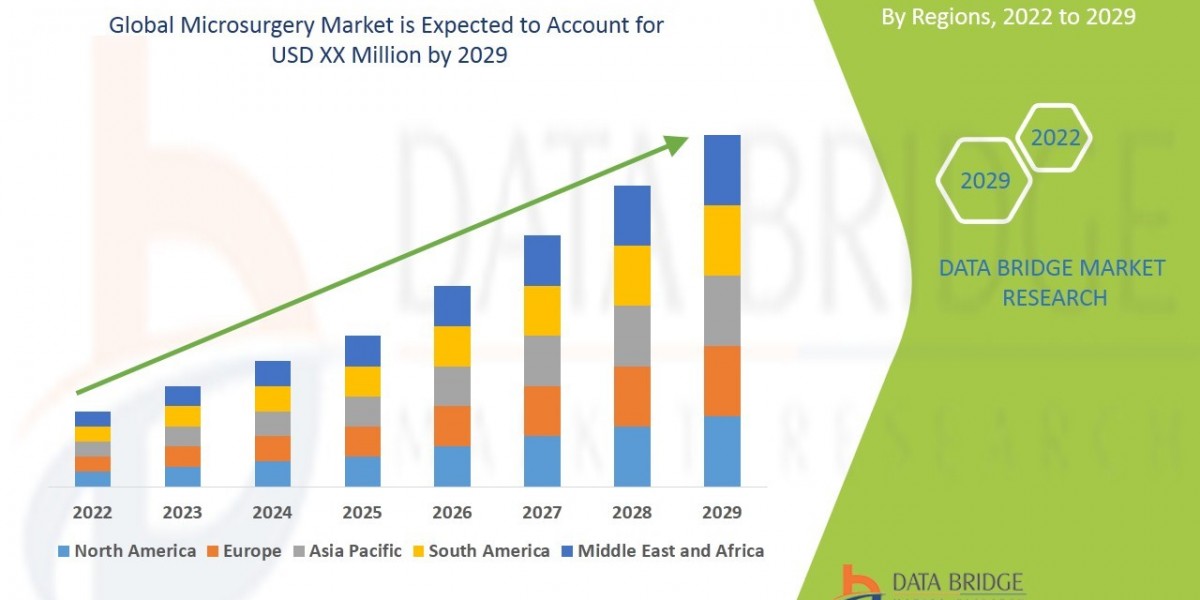 Abnormal Glucose Tolerance Treatment Market: Size, Share, Segments and Trend Outlook