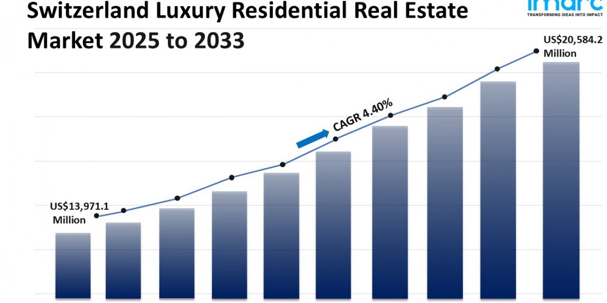 Switzerland Luxury Residential Real Estate Market Size and Report 2033