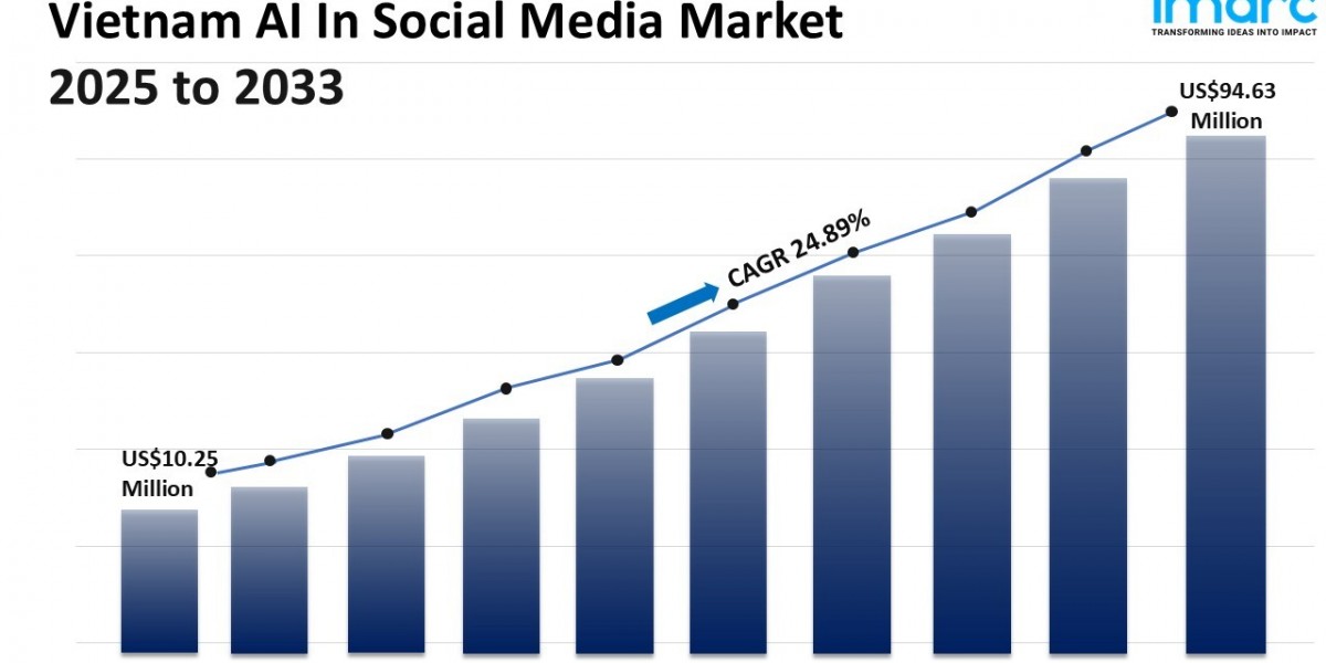 Vietnam AI In Social Media Market Size, Share, Growth and Report 2033