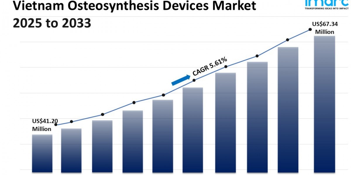 Vietnam Osteosynthesis Devices Market Size, Share, Growth and Report 2025-2033