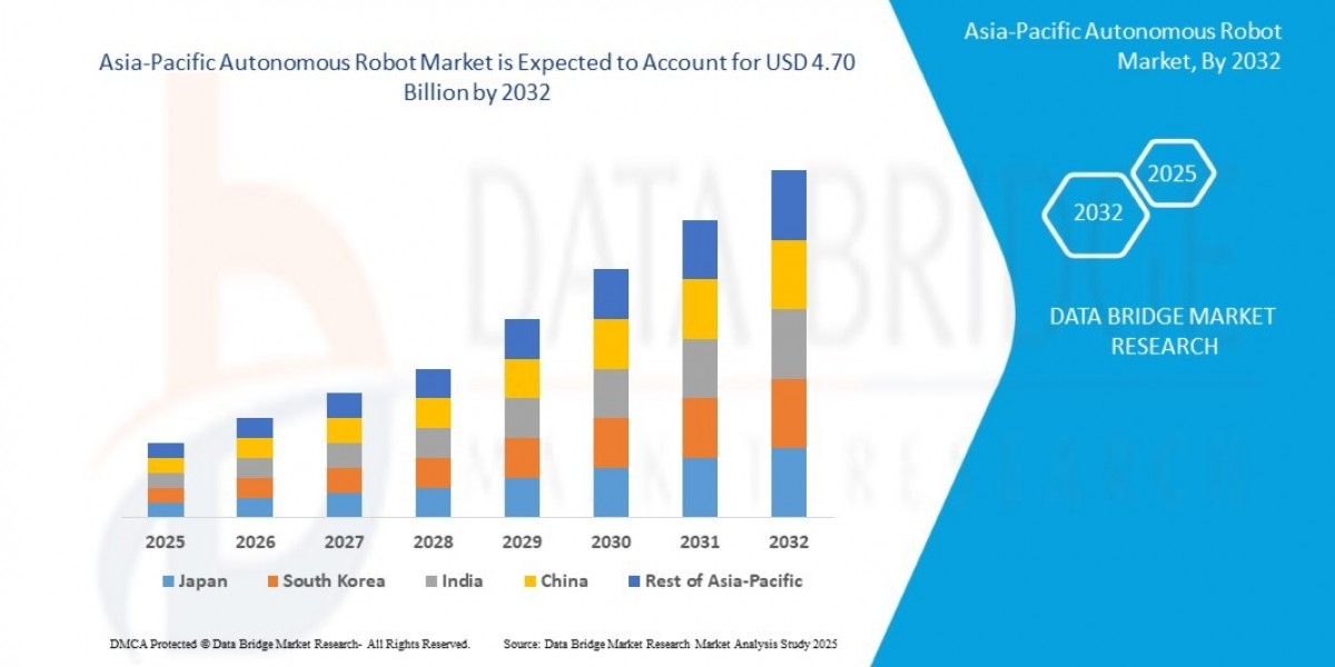 How Will Autonomous Robots Reshape Industries in Asia-Pacific?