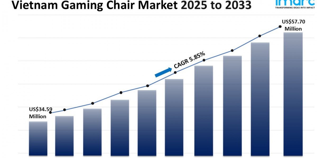 Vietnam Gaming Chair Market Size, Share, Growth and Report 2033