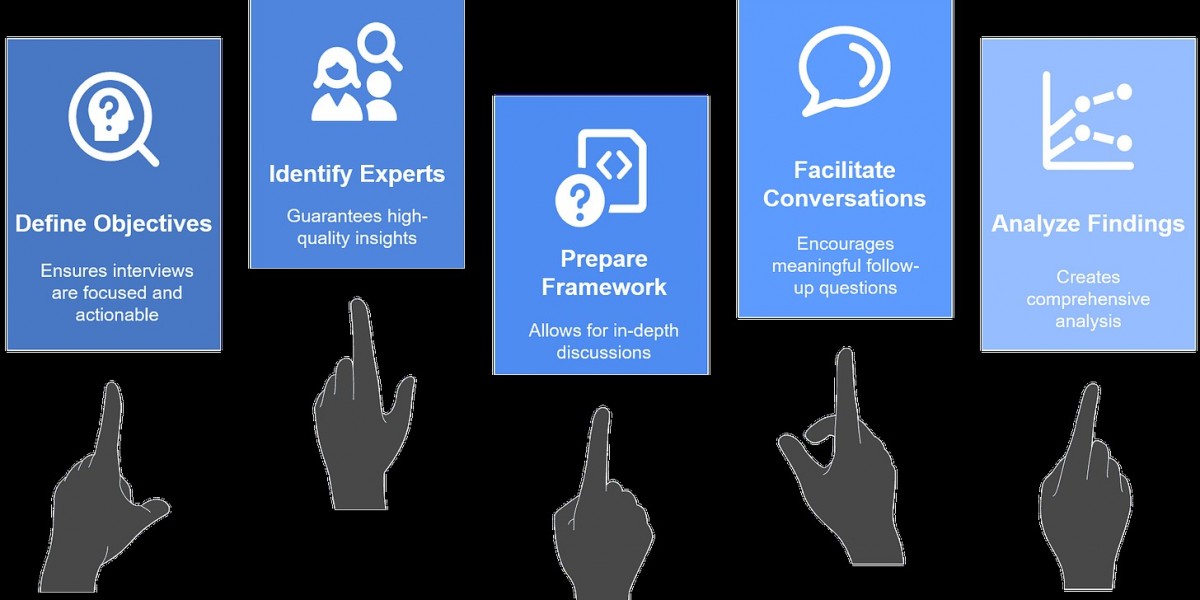 Why Expert Interviews Strengthen Market Insights