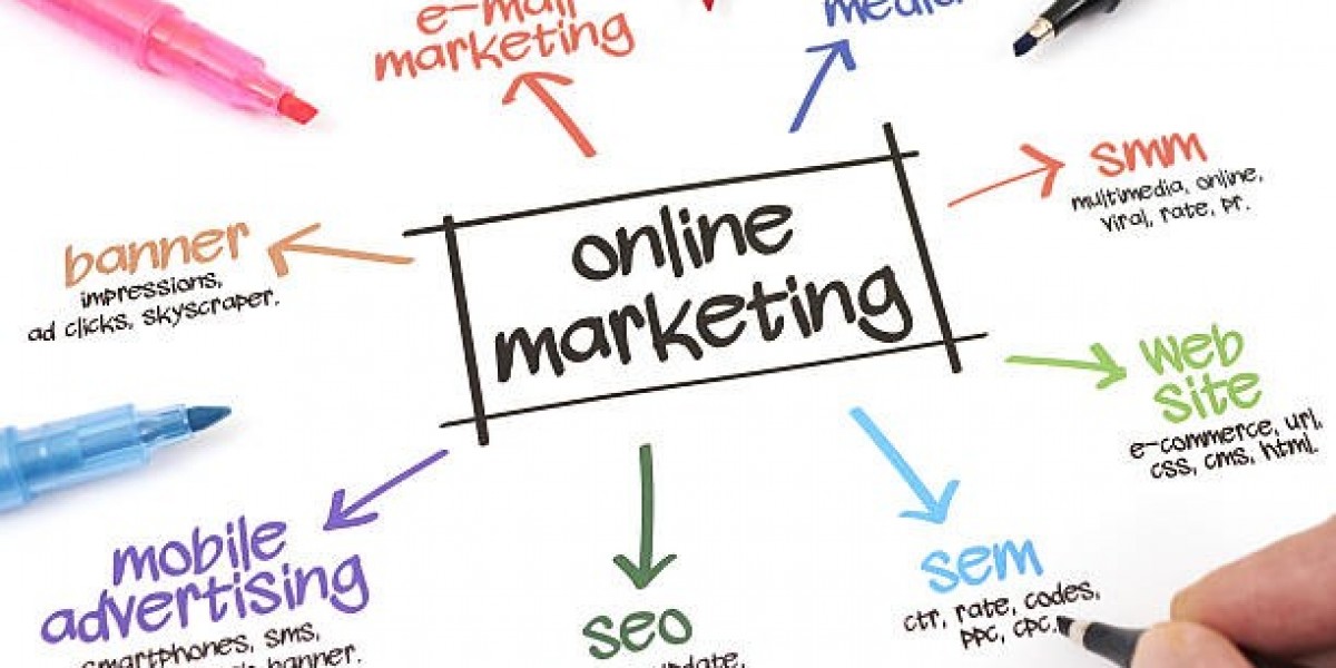 Mastering Your Online Marketing Dissertation A Comprehensive Guide