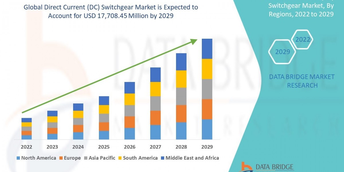 Direct Current (DC) Switchgear Growth Opportunities: Size, Share, Trends & Segment Insights