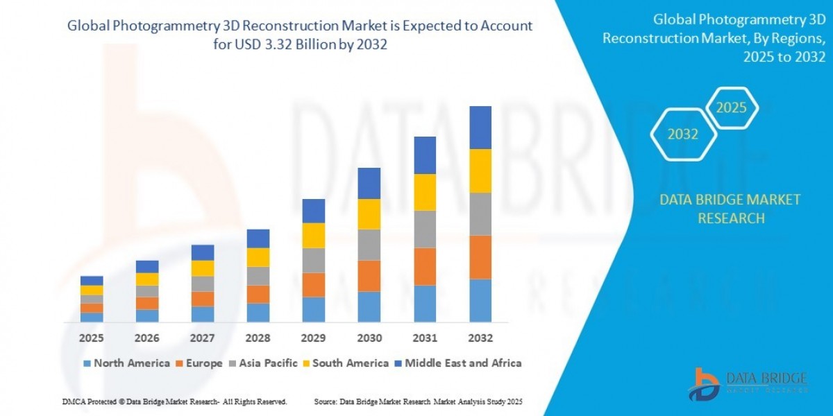 Rising Demand For High-Accuracy Spatial Data Is Driving The Photogrammetry 3D Reconstruction Market