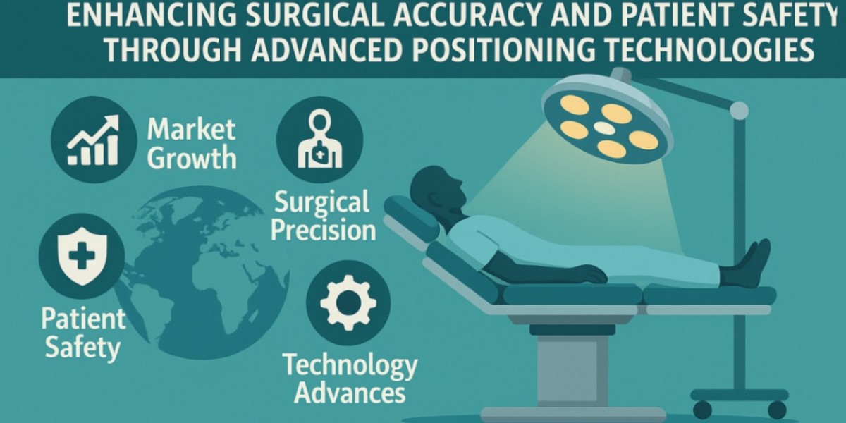 Patient Positioning System Market Adoption Trends in Hospitals and Clinics