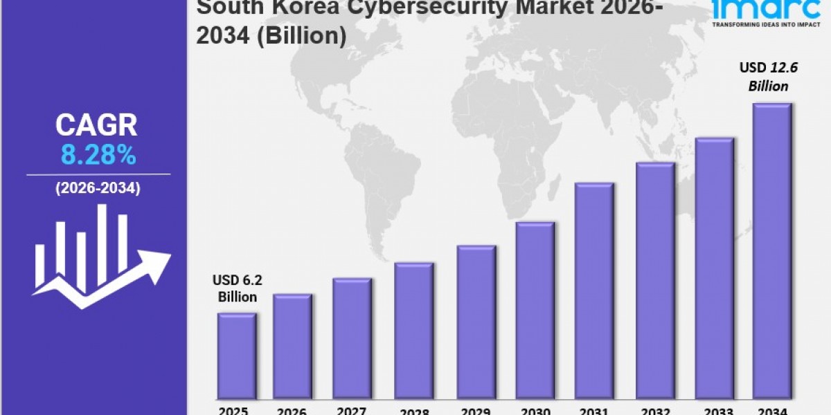 South Korea Cybersecurity Market Size, Share, Industry Overview, Trends and Forecast 2026-2034