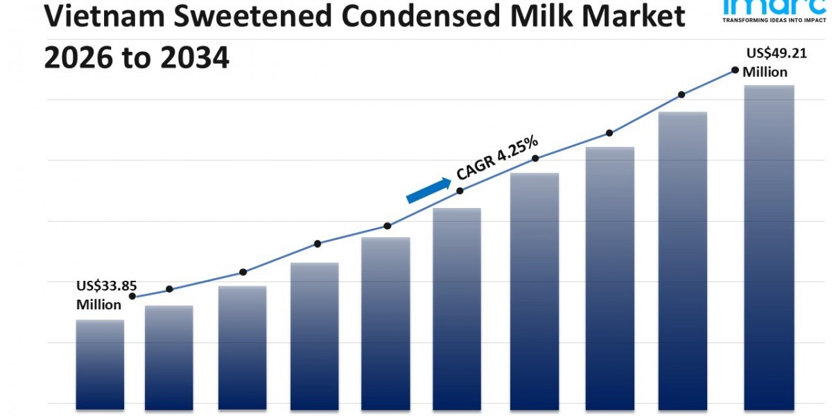 Vietnam Sweetened Condensed Milk Market Size, Share, Growth and Report 2026-2034
