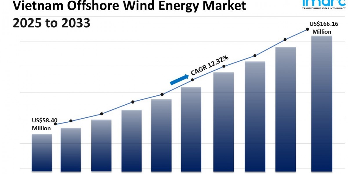 Vietnam Offshore Wind Energy Market Size, Share, Trends and Forecast 2025-2033