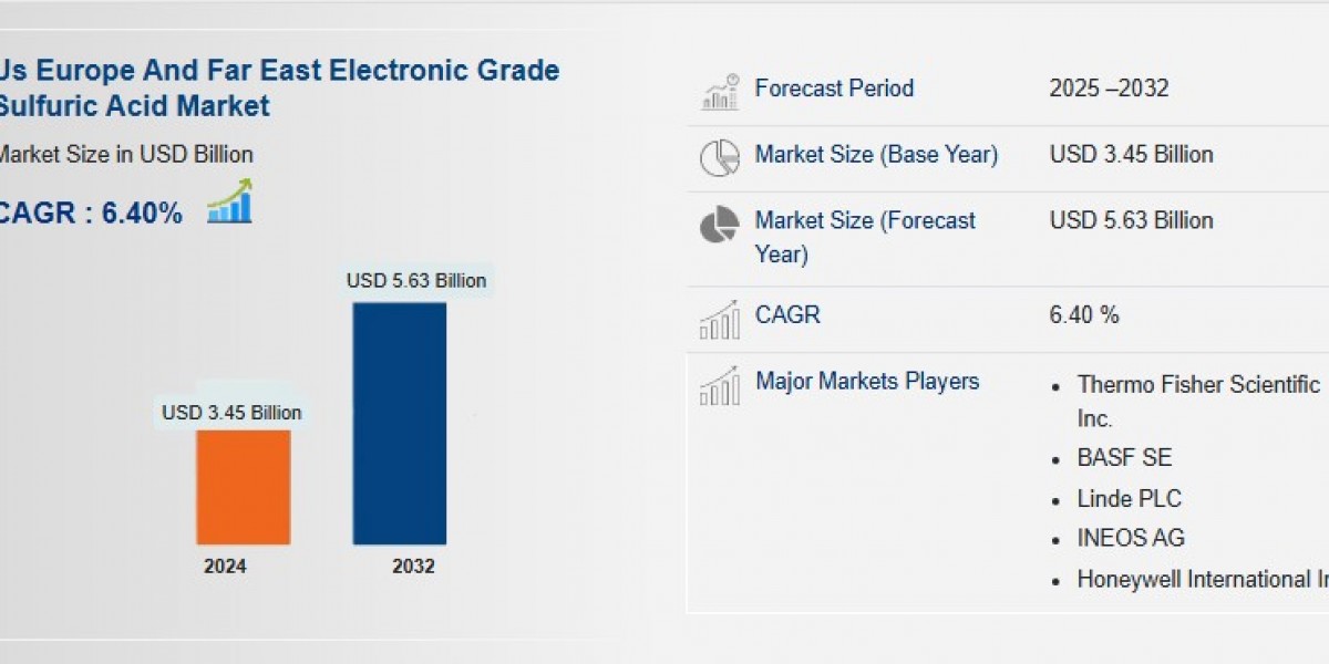 What Drives Demand for Electronic Grade Sulfuric Acid Across Major Regions?