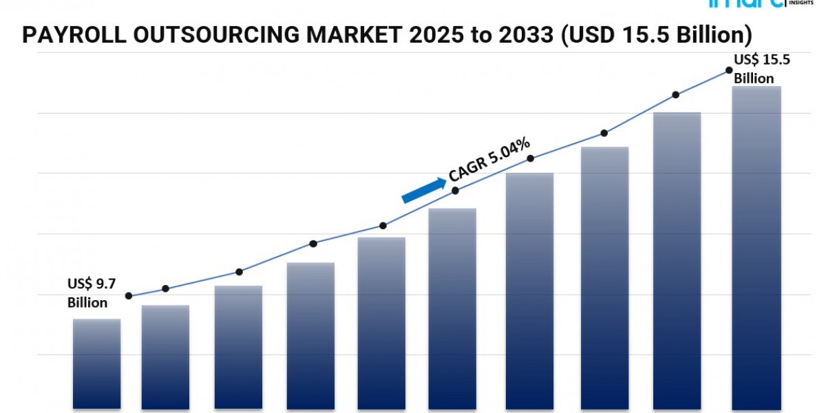 Global Payroll Outsourcing Market: Enterprise Adoption Trends and Managed Service Expansion, 2025–2033