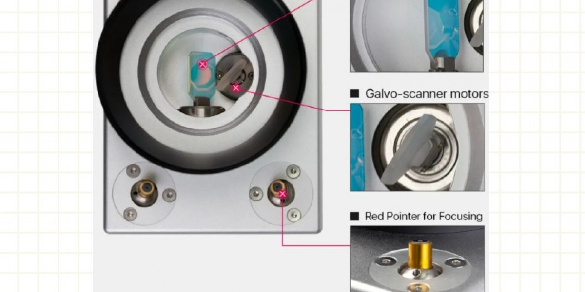 Laser Galvo Scanner Technology for High-Speed and Precision Galvo Laser Systems
