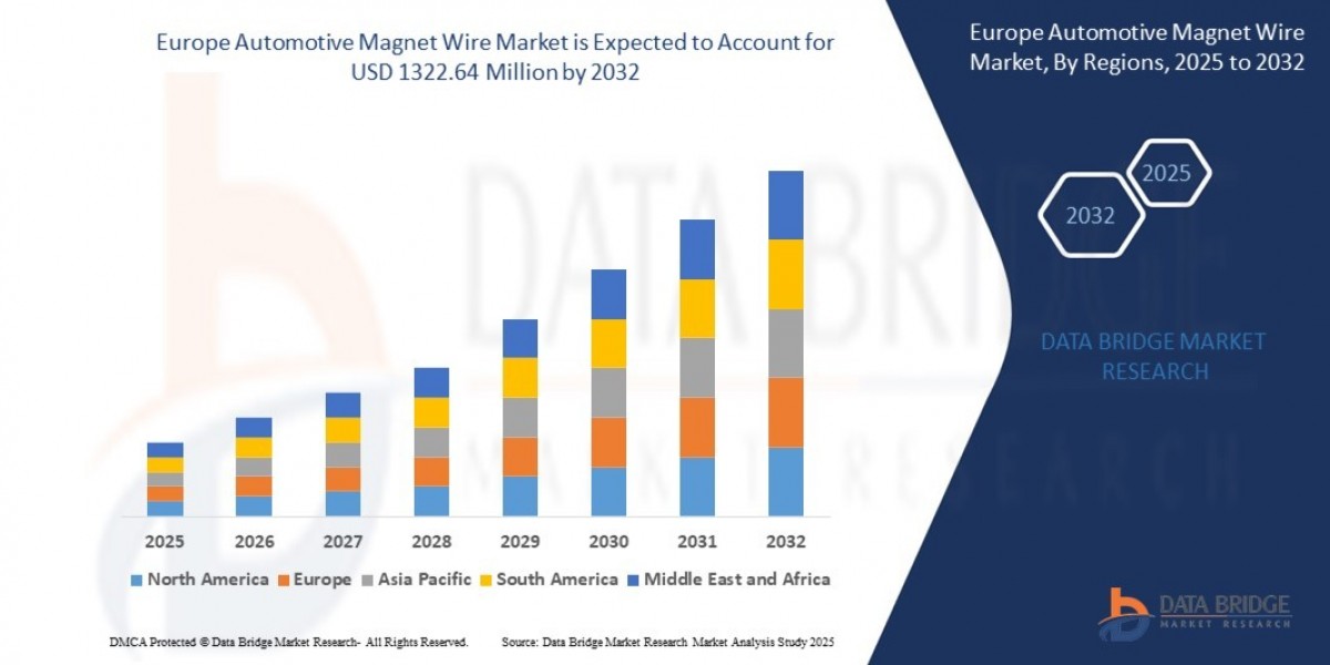How Is Electrification Impacting Europe Automotive Magnet Wire Market?
