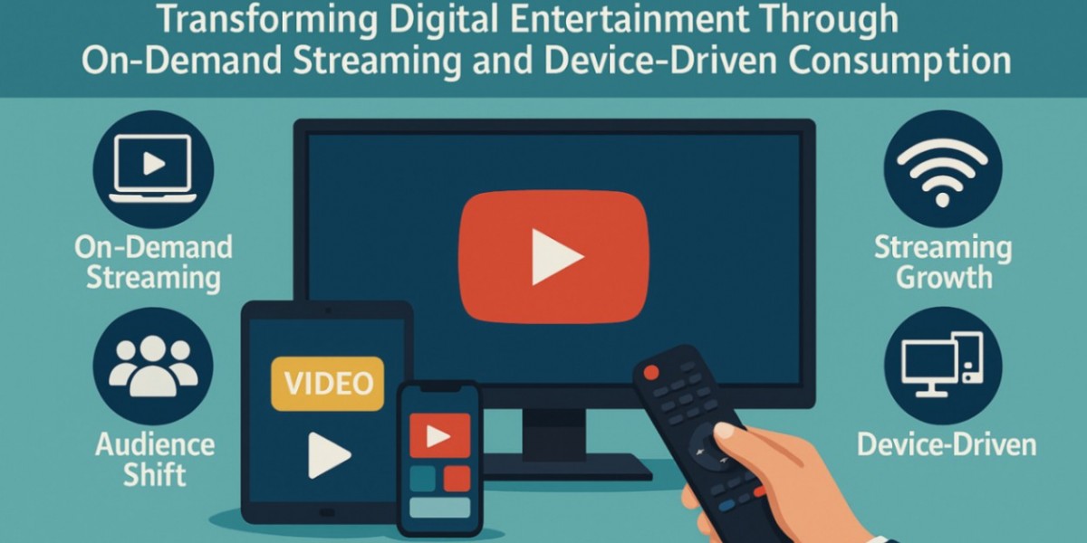 Over the Top (OTT) Services Market Revenue Growth and CAGR Outlook