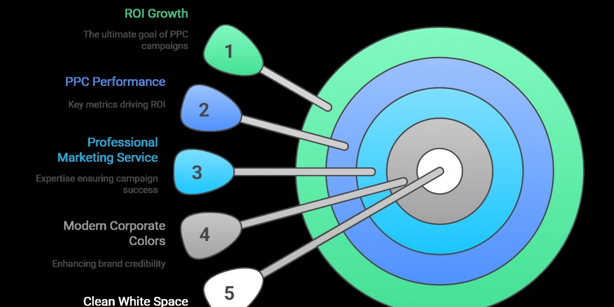 Accelerating Business Growth with Google Ads and PPC Services in Lucknow