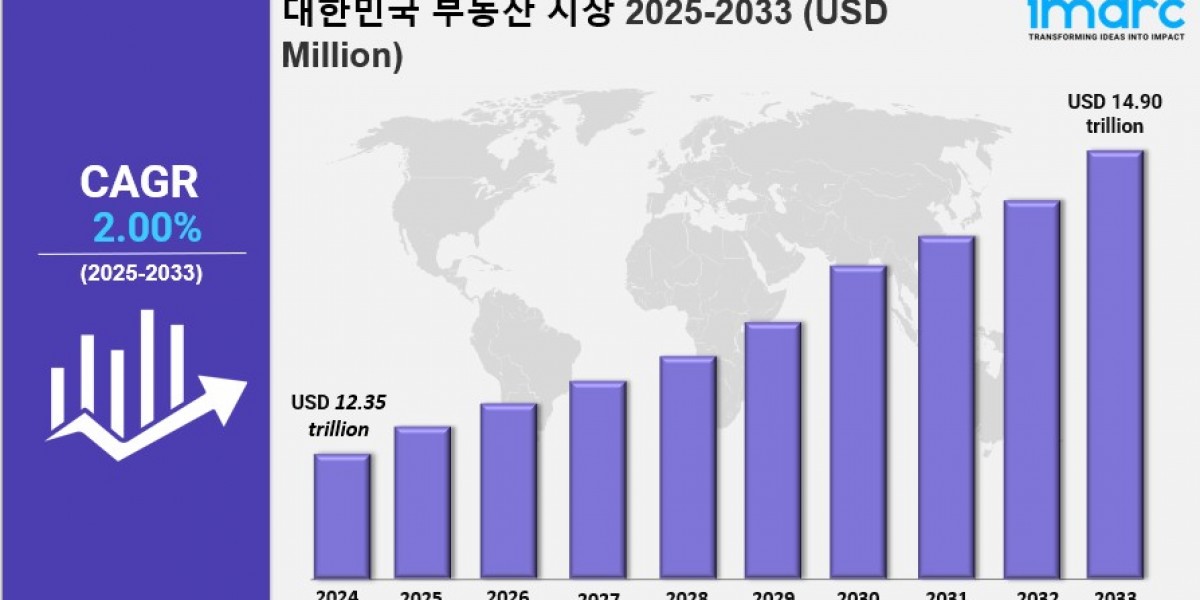 한국 부동산 시장 규모, 점유율, 산업 개요, 동향 및 2033년 전망